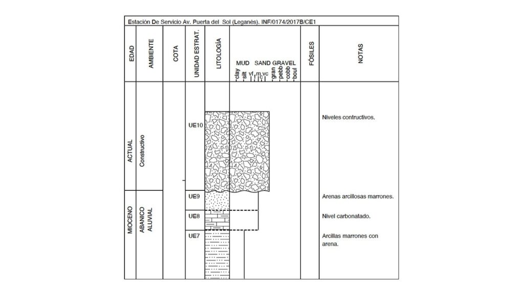 desarrollos industriales 13